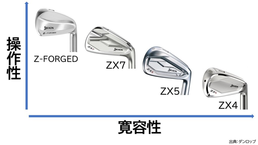 アイアンの名器SRIXONスリクソンZX5≫目標90切り80切りの中級者に