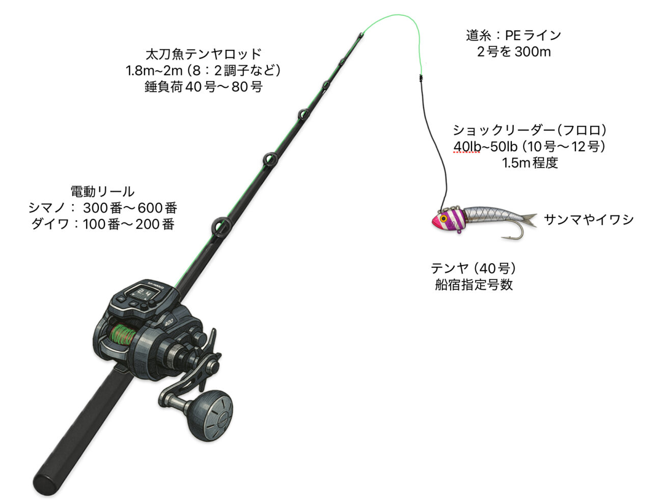 BT Master 11AH 電動リール用バッテリー テンヤタチウオ 船釣り BT