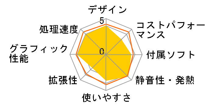 価格.com - NEC LAVIE Desk All-in-one DA770/HAR PC-DA770HAR