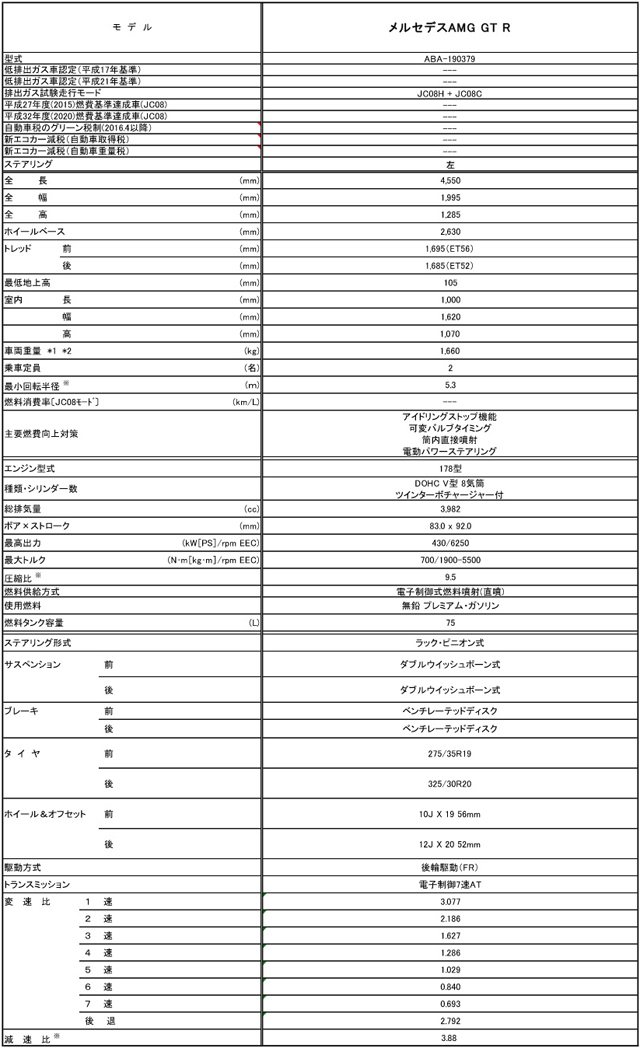 メルセデスAMG GT R」を発表【メルセデス・ベンツ日本】 | AEG 自動車