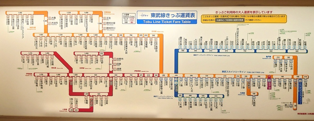 北千住（東武） - 駅の運賃表