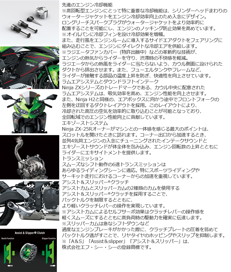 新車 22 KAWASAKI Ninja ZX−25R SEはとや(HATOYA