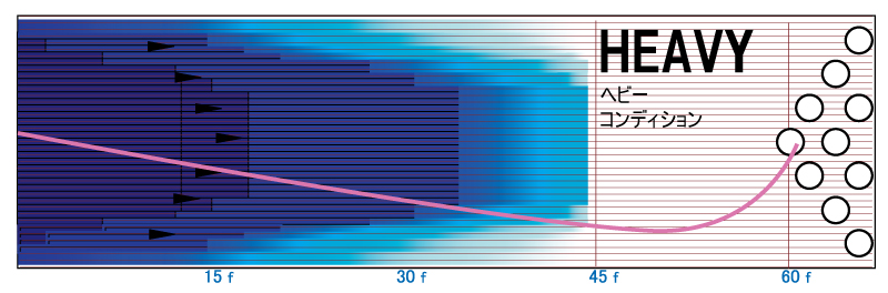 POWER LOCK - ハイスポーツ社 ：信頼のボウリング用品販売