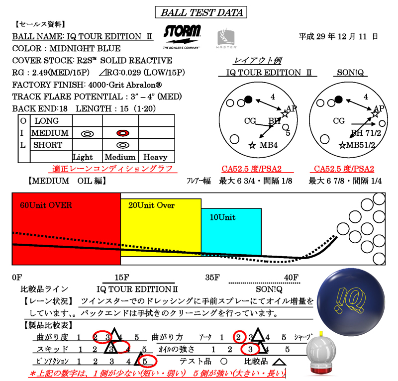 IQ TOUR ED II - ハイスポーツ社 ：信頼のボウリング用品販売