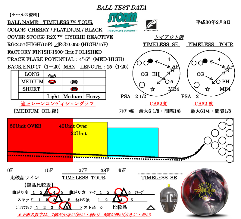 TIMELESS TOUR - ハイスポーツ社 ：信頼のボウリング用品販売