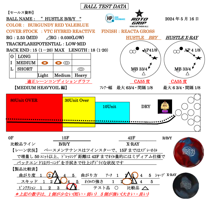 ハッスル B/R/Y - ハイスポーツ社 ：信頼のボウリング用品販売
