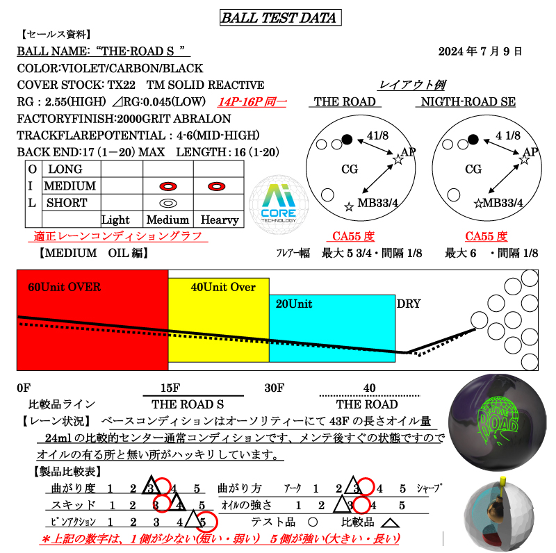 ザ・ロードS - ハイスポーツ社 ：信頼のボウリング用品販売