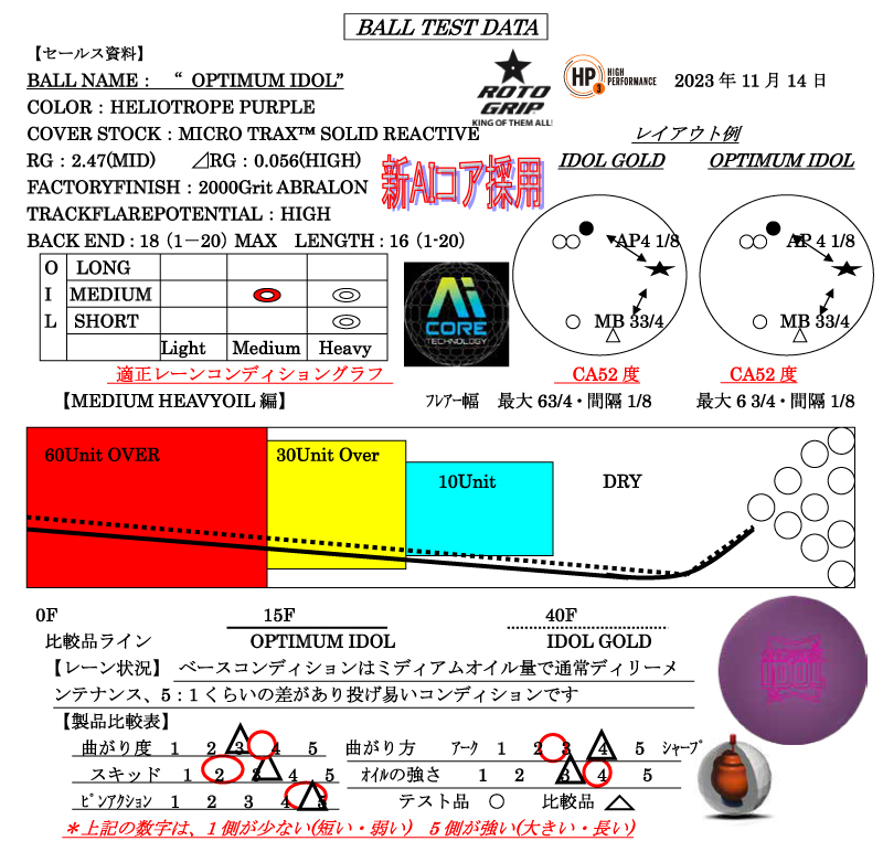 オプティマム・アイドル - ハイスポーツ社 ：信頼のボウリング用品販売