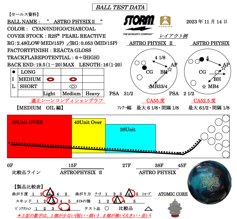 アストロフィジックス 2 - ハイスポーツ社 ：信頼のボウリング用品販売