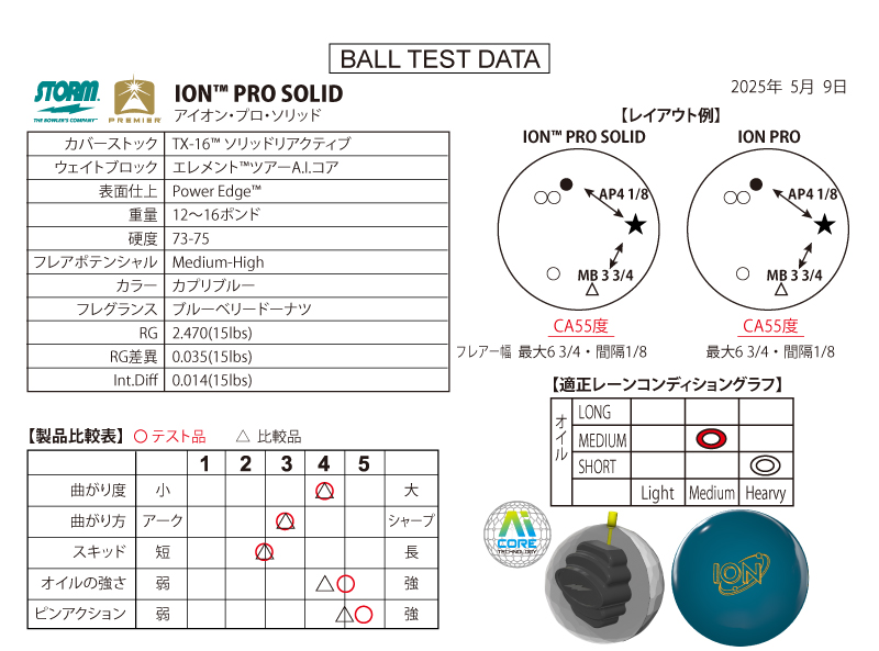 アイオン・プロ・ソリッド - ハイスポーツ社 ：信頼のボウリング用品販売