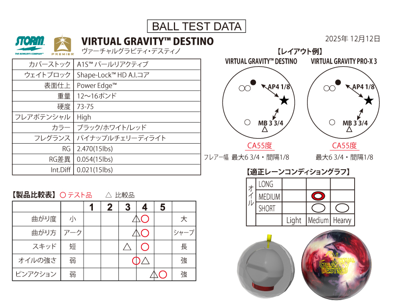 ベンちゃん』Virtual Gravity Destino 15ポンド I tried throwing the