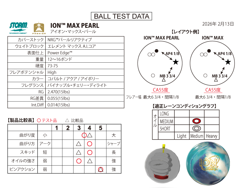 アイオン・マックス・パール - ハイスポーツ社 ：信頼のボウリング用品販売