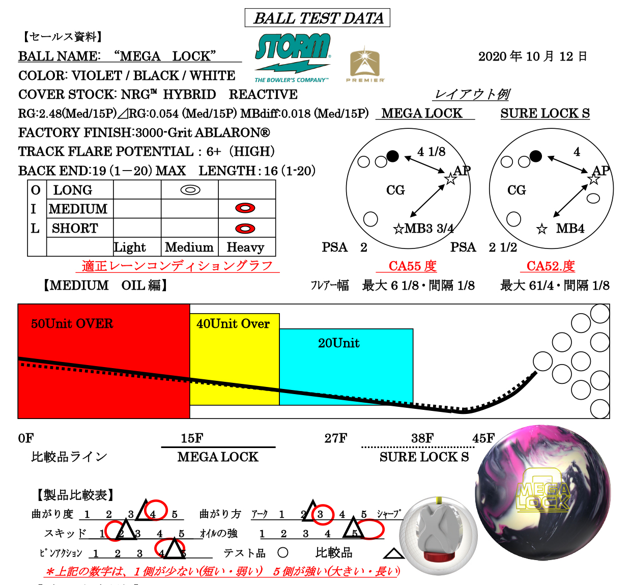 MEGA LOCK - ハイスポーツ社 ：信頼のボウリング用品販売