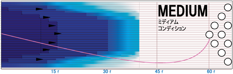 RST X-2 PRO - ハイスポーツ社 ：信頼のボウリング用品販売