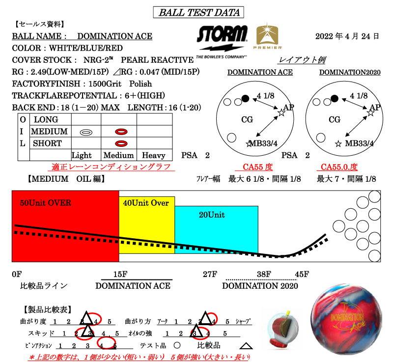 DOMINATION ACE - ハイスポーツ社 ：信頼のボウリング用品販売