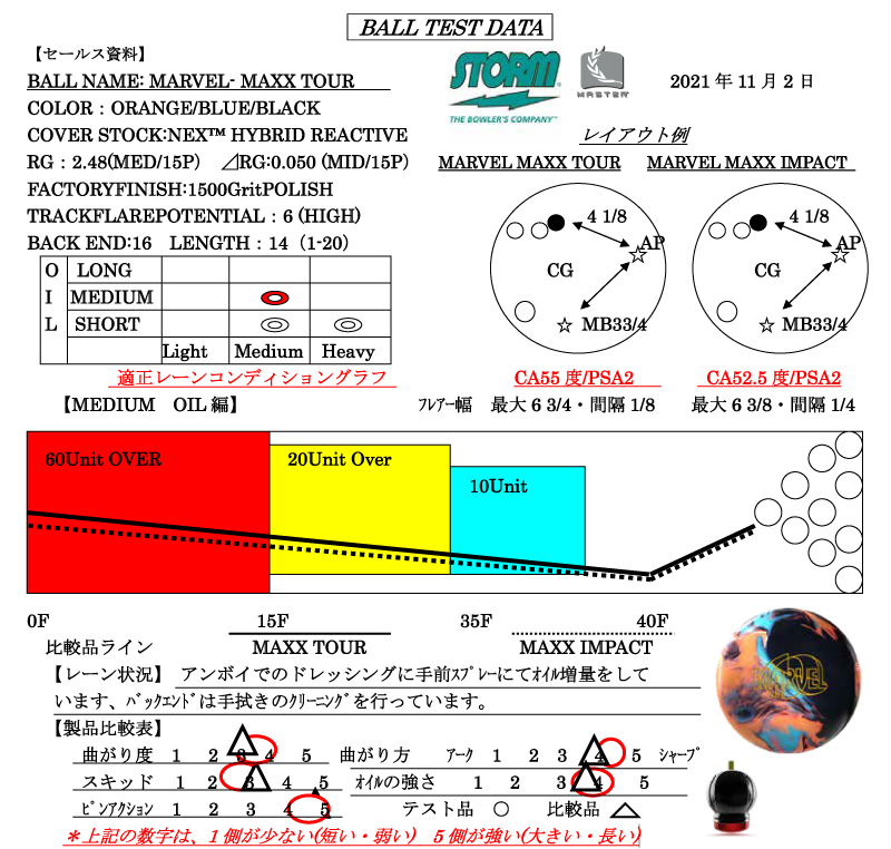 MARVEL MAXX TOUR - ハイスポーツ社 ：信頼のボウリング用品販売