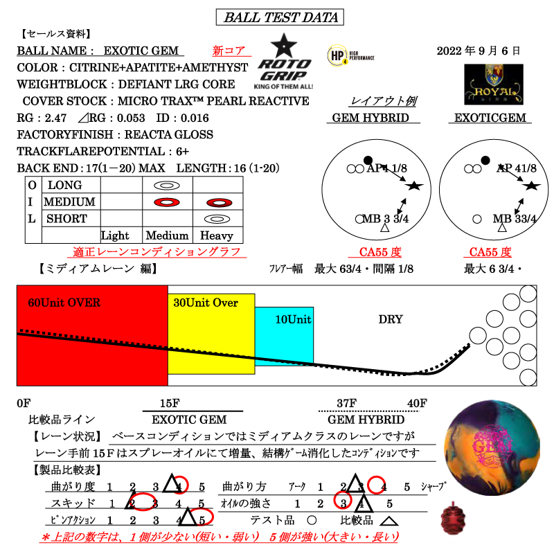 エキゾチック・ジェム - ハイスポーツ社 ：信頼のボウリング用品販売