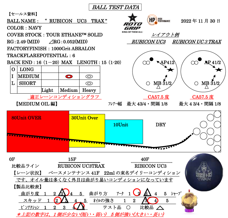 ルビコンUC3トラックス - ハイスポーツ社 ：信頼のボウリング用品販売