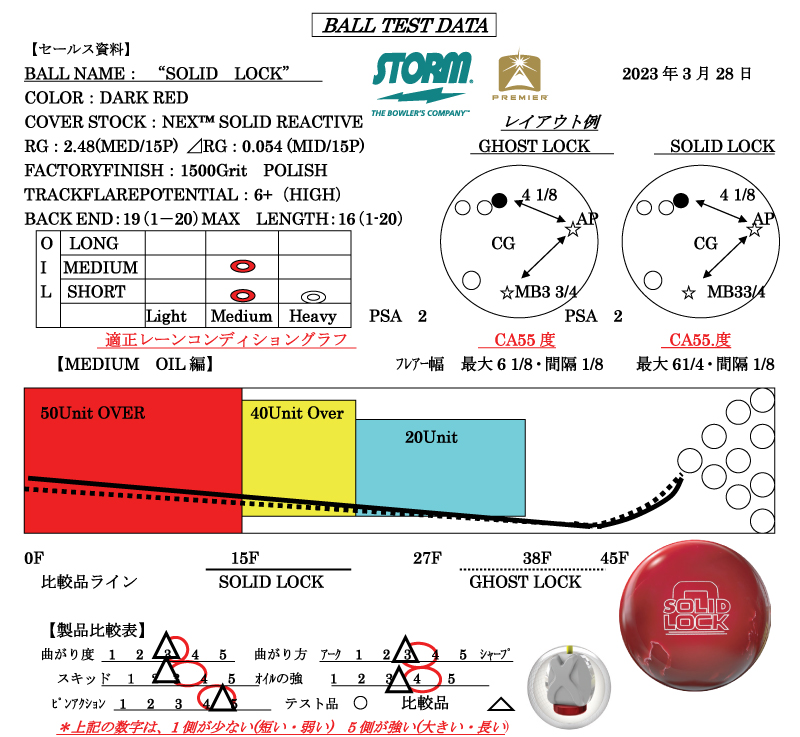 ソリッド・ロック - ハイスポーツ社 ：信頼のボウリング用品販売