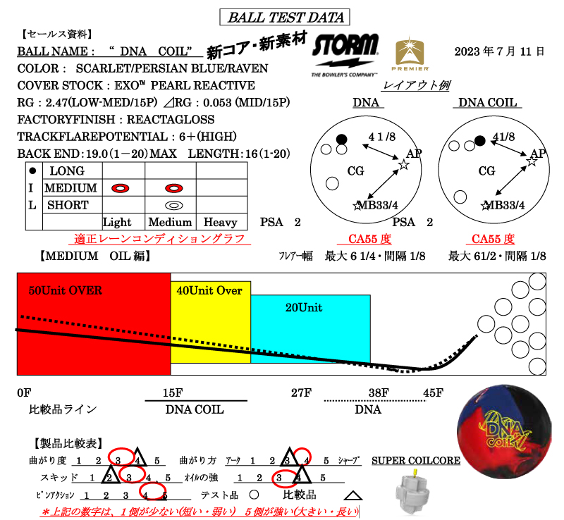 DNA コイル - ハイスポーツ社 ：信頼のボウリング用品販売