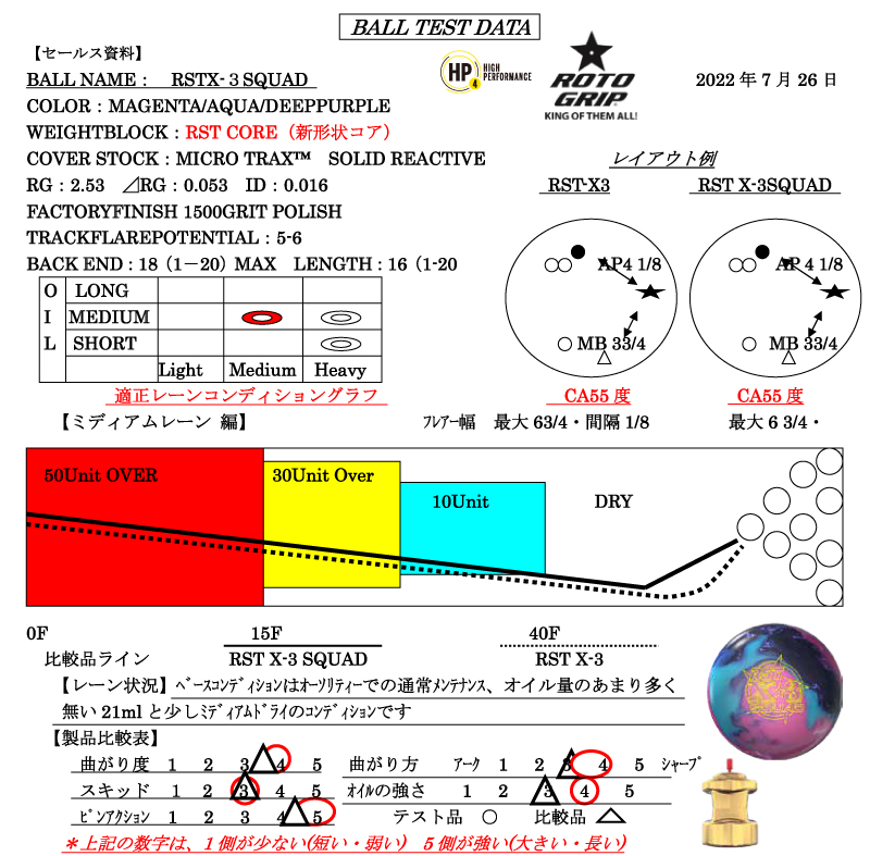 RST X-3 スクワッド - ハイスポーツ社 ：信頼のボウリング用品販売
