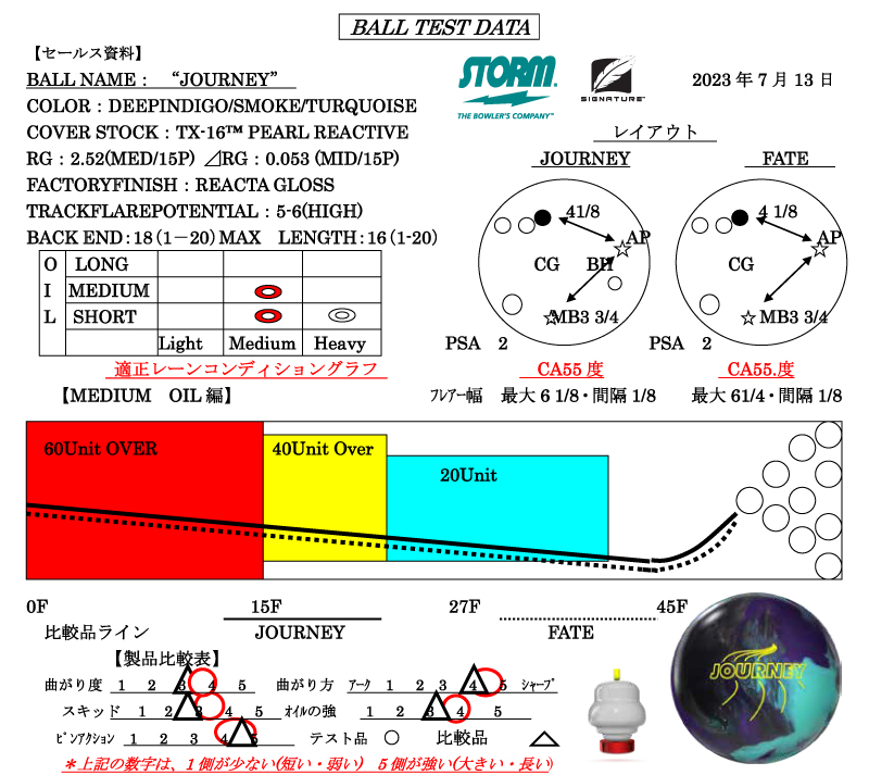 ジャーニー - ハイスポーツ社 ：信頼のボウリング用品販売