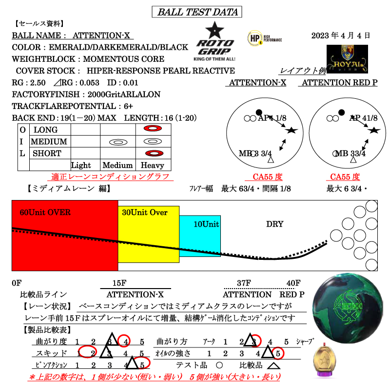 アテンション X - ハイスポーツ社 ：信頼のボウリング用品販売