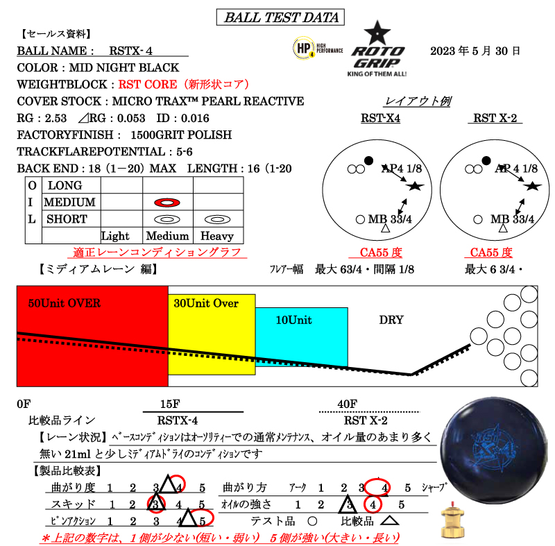 RST X-4 - ハイスポーツ社 ：信頼のボウリング用品販売