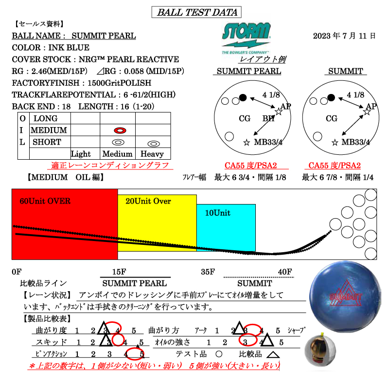 サミット・パール - ハイスポーツ社 ：信頼のボウリング用品販売