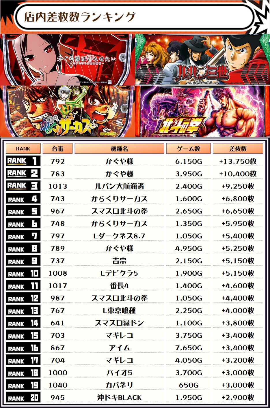 07/22｜NYANJA(ニャンジャ)取材｜マルハン川越｜埼玉 | パチ&スロ必勝