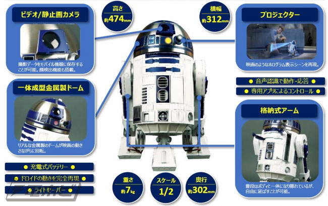 R2-D2を1/2スケールで精巧＆多機能なドロイドとして再現！週刊『スター
