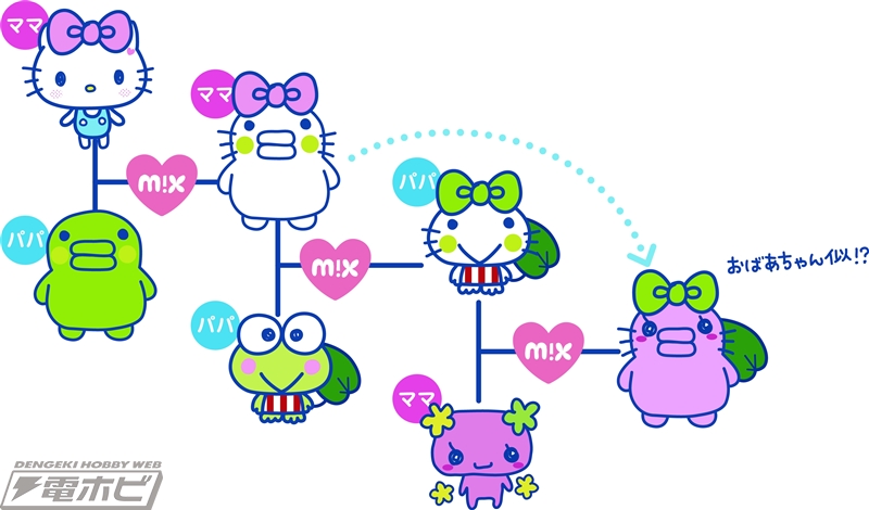 サンリオキャラと結婚！】たまごっちと「けろっぴ」や「クロミ」の