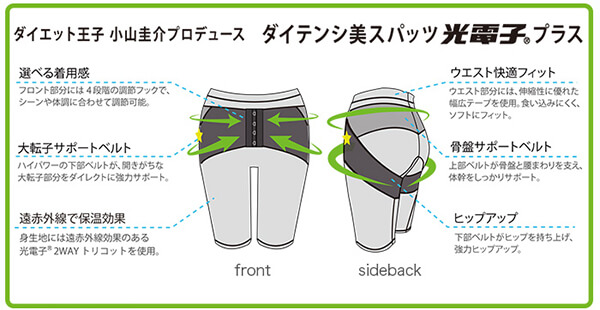 口コミ画像有り】ダイテンシ美スパッツの効果！