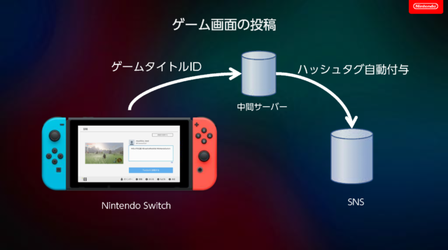 Nintendo Switchの中ではReactが動いてる！Nintendo eShop開発秘話を