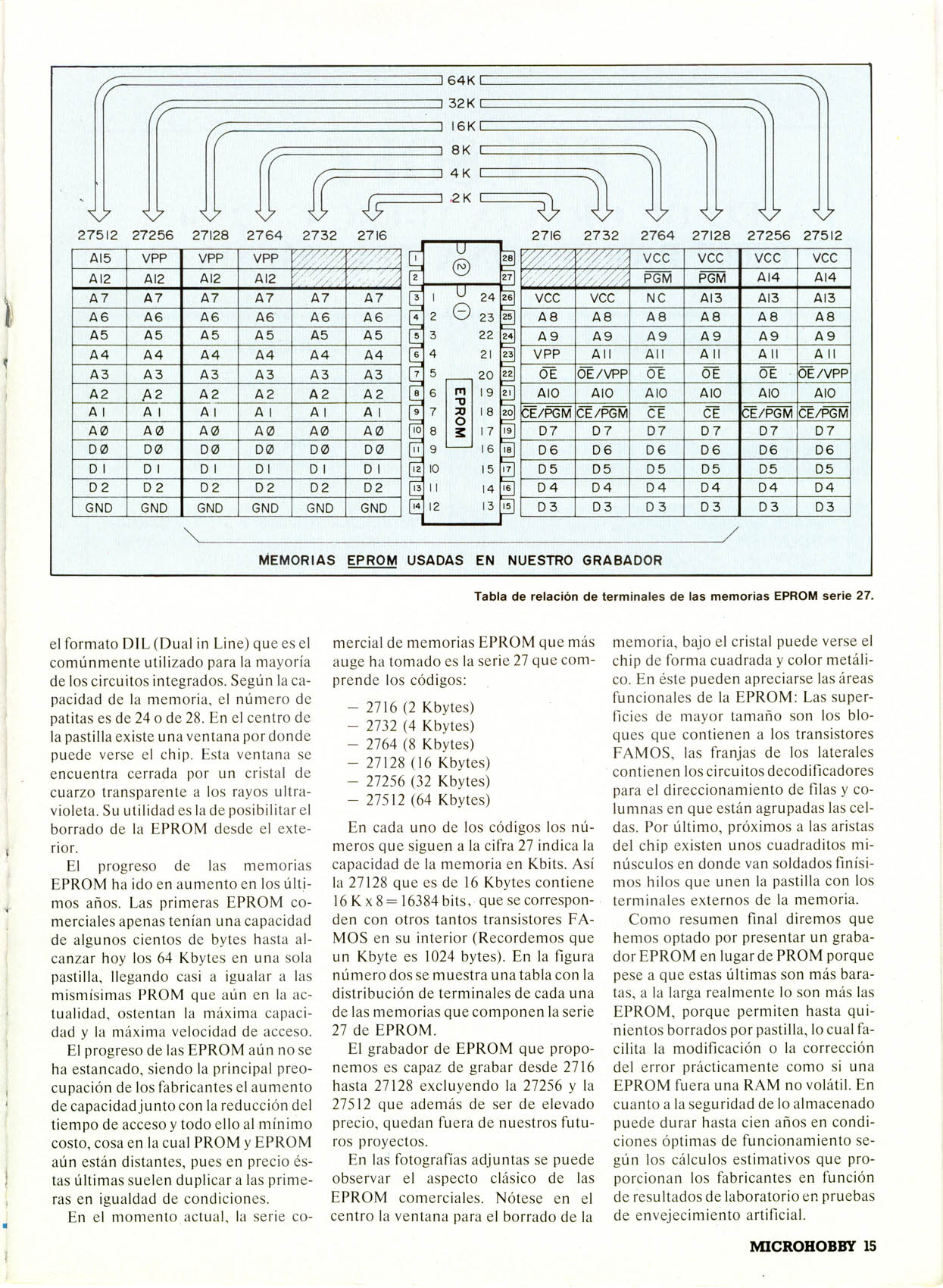 I was wondering if there is any way to upgrade this zx spectrum