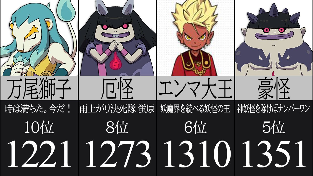 1200族！？妖怪種族値ランキング【妖怪ウォッチ】 - YouTube