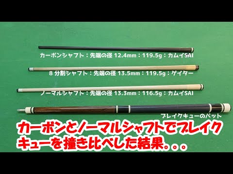 Will switching to carbon improve your break even if you're a bad