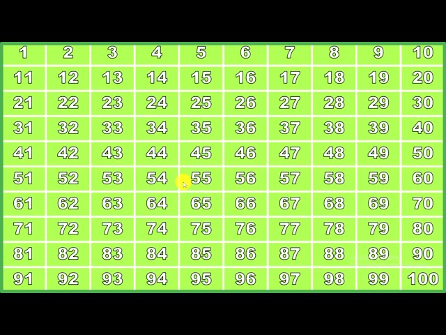 1 2 3 4 5 6 7 8 9 10 11 12 13 14 15100 - one two three four