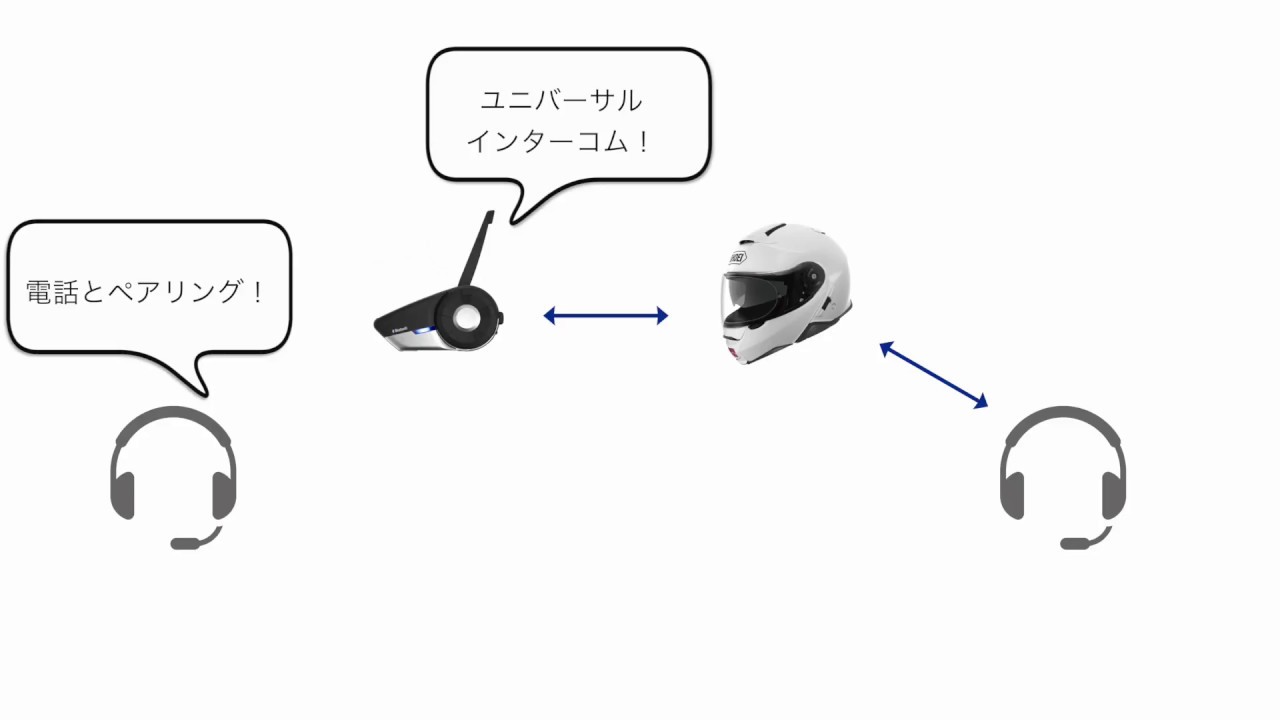 SENA Bluetooth Japan公式サイト | SRL2 | 動画ユーザーガイド