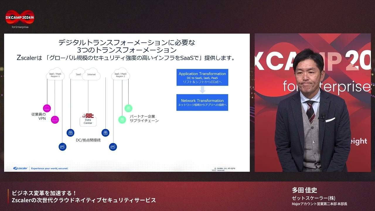 DX CAMP 2024 for Enterprise 講演動画】ビジネス変革を加速する