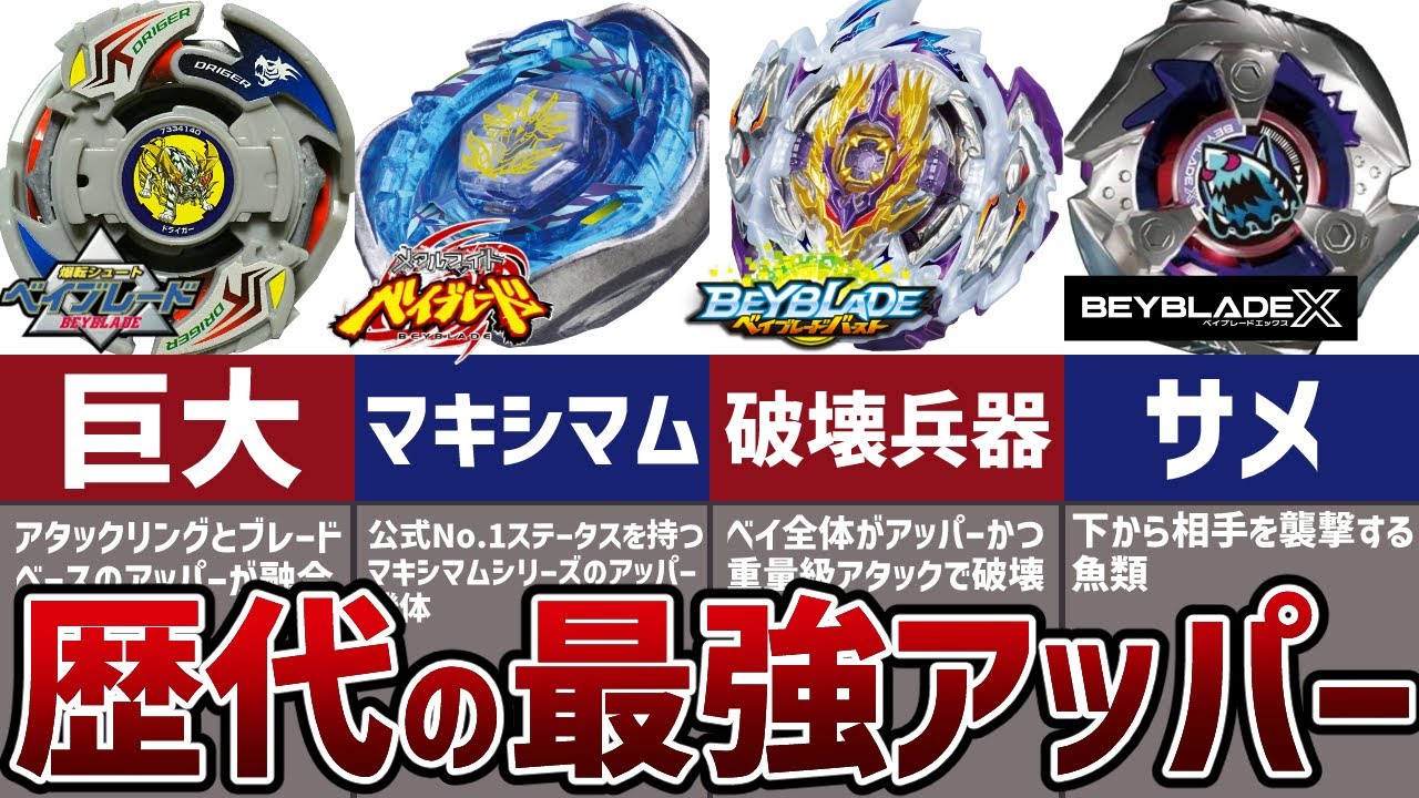 A summary of the strongest uppercuts from all Beyblades