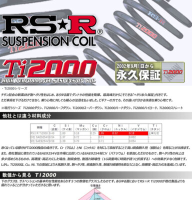 RS-R Ti2000 Down Lowering Springs Mark II JZX90 for 4/10-8/9