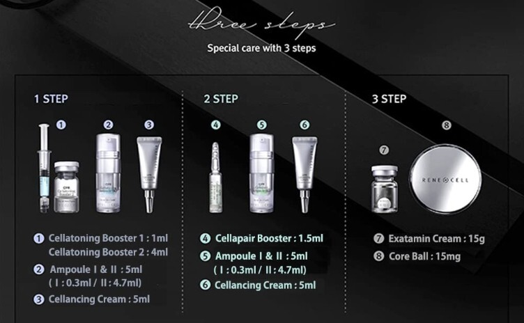 RENECELL CPR Program 8-items Set Anti-Aging Skin Solution Whole