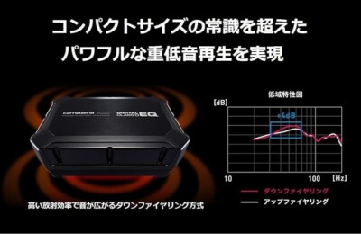 Pioneer Carrozzeria 24cm x 14cm Powered subwoofer TS-WX400DA | eBay