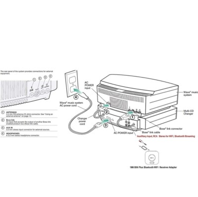 Bose 3 Disc Multi-CD Changer for Wave Music System AWRCC2 CD