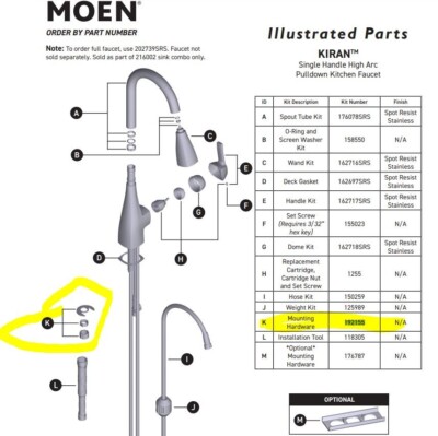 Moen 192155 Mounting Hardware Kit for Model: Venango, Kiran, Riley