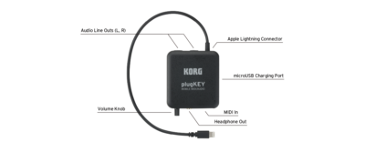 Korg plugKey iOS MIDI Interface for iPhone/iPad/iPod Plug Key
