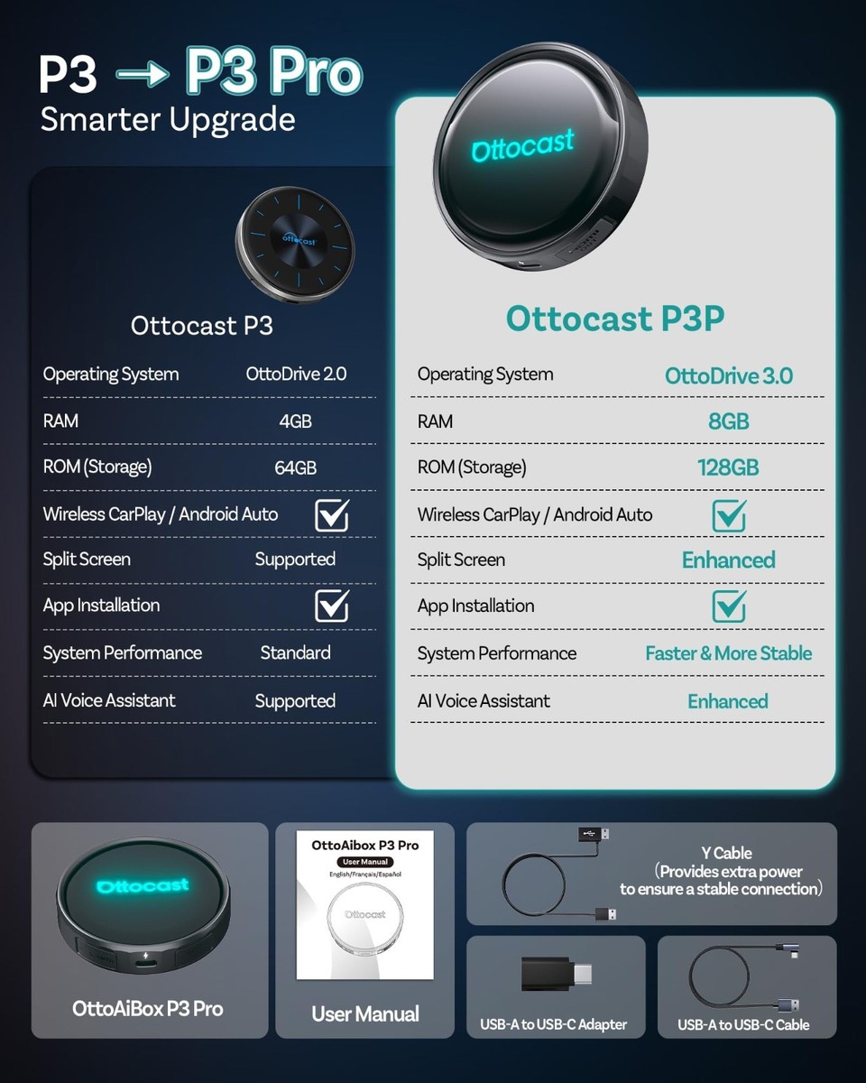 OTTOCAST P3 Pro CarPlay AI Box Android Adapter Wireless Android