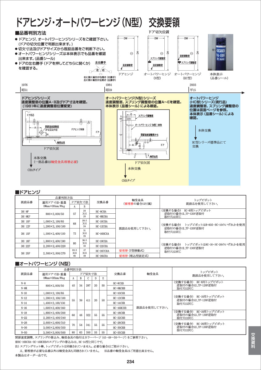 HC-16HCHB（N-16用取替品）｜オートパワーヒンジ｜ニュースター