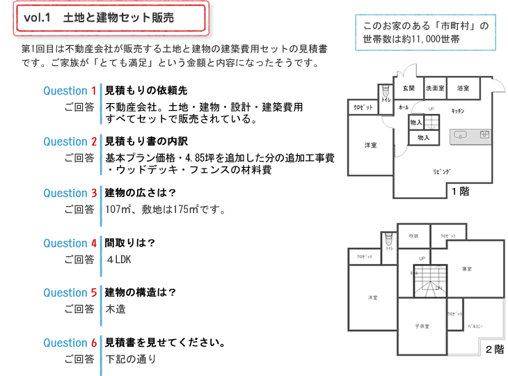 注文住宅の費用】見積もり白書-イエマガ